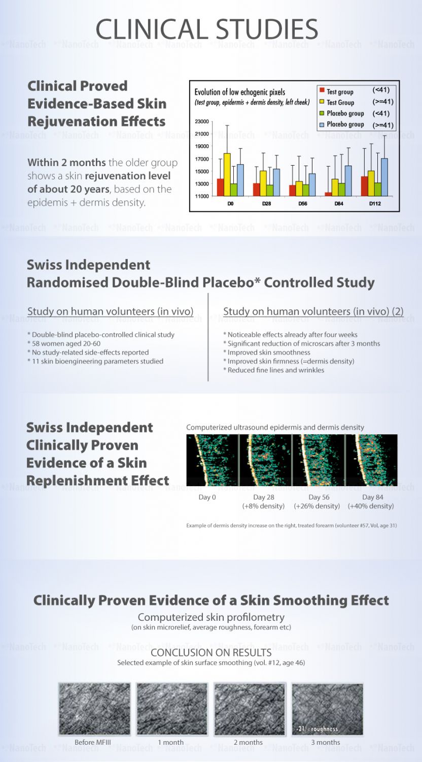 PE Softgels Advanced Formula Clinical Studies