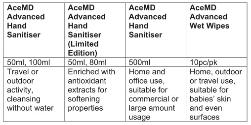 AceMD Products Line-up